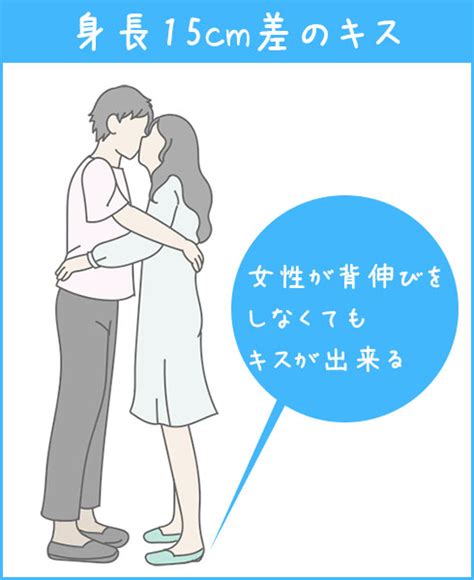 身長差セックス|【徹底解説】身長差カップルのセックス事情！おすすめの体位も。